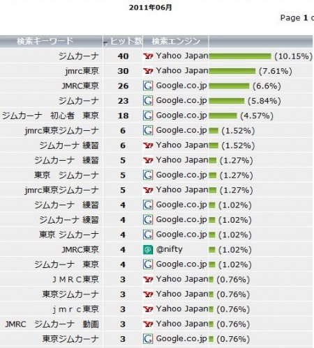 2011-6-keyword-search