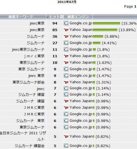 2011-7-keyword-search