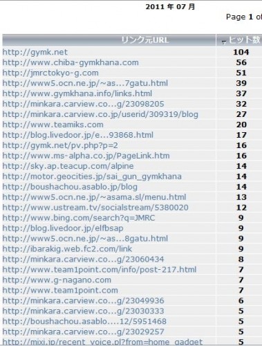 2011-7-links-website