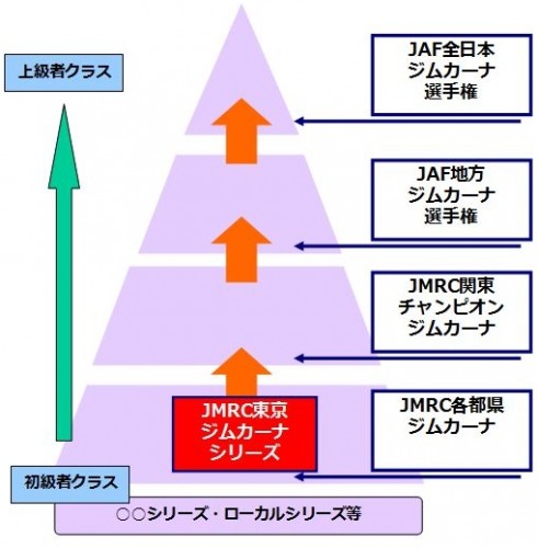 jmrc-jaf-step