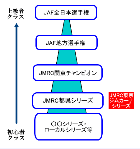 jmrc-jaf-step
